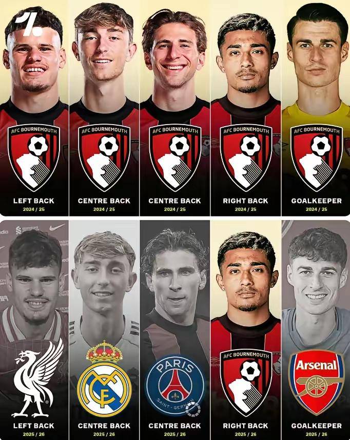 利物浦vs伯恩茅斯前瞻:利物浦兵强马壮要3分 伯恩茅斯后防不稳